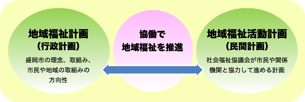 計画の位置付け